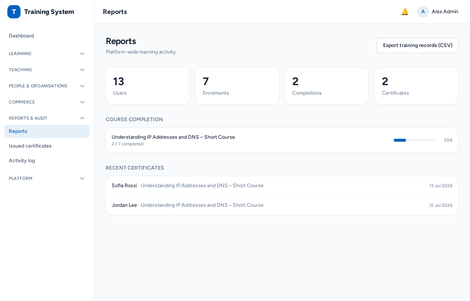 Admin reports and analytics